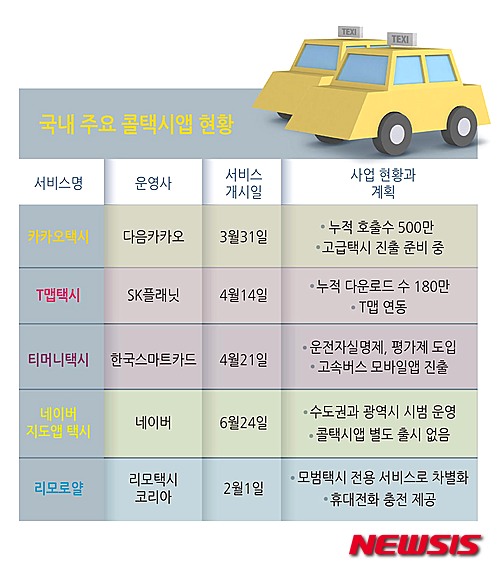【서울=뉴시스】김민호 기자 = 국내 주요 콜택시앱 현황&nbsp; minho@newsis.com