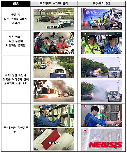 '무한도전'과 '극한도전' 비교(사진=MBC)