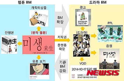 미생 원소스멀티유즈. KT경제경영연구소 보고서 캡처.