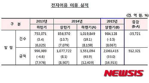 【서울=뉴시스】