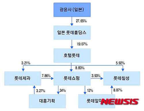 <자료:이베스투자증권 리서치센터>