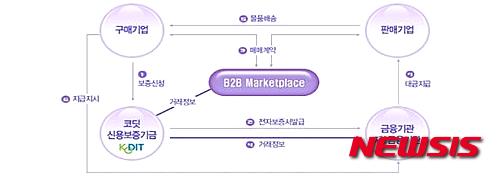 【서울=뉴시스】서울서부지검(형사5부장 손준성)은 신용보증기금에서 B2B 대출보증을 받은 후 가장 거래를 통해 시중 은행으로부터 대출금을 편취한 중소기업 대표 등 관계자 124명을 입건했다고 2일 밝혔다. (서울서부지검 제공)
