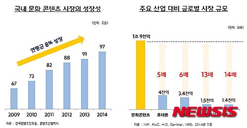 '식품회사'에서 '글로벌문화기업'으로 성장한 CJ20년.