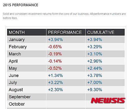 【서울=뉴시스】심동준 기자 =