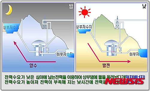(사진 = 한국수력원자력 제공)