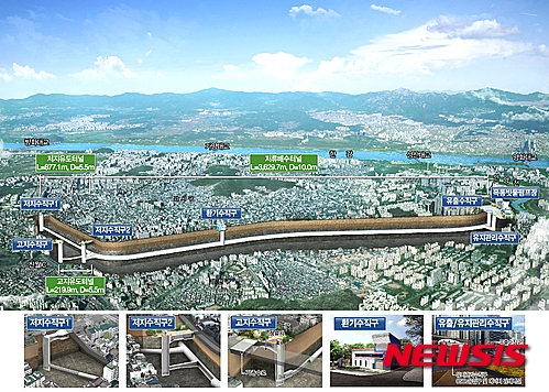 【서울=뉴시스】신월 빗물저류배수시설 조감도.&nbsp; (그래픽 = 서울시 제공)&nbsp; photo@newsis.com 