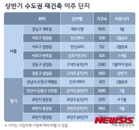 【서울=뉴시스】김민기 기자 = 올해 2월 아파트 입주 물량이 1월 대비 20% 정도 증가하지만 여전히 전세 세입자들의 고민 해결은 어려울 것으로 전망된다. 
