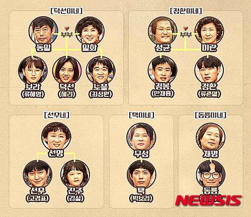 【서울=뉴시스】신진아 기자 = 장장 10주간 펼쳐진 ‘80년대 추억여행’이 막을 내렸다.&nbsp; tvN 드라마 ‘응답하라 1988’은 막장 가족극에 지친 시청자들을 사로잡았다. 닐슨코리아 유료플랫폼가구 전국 기준 10주 연속 케이블, 위성, IPTV 통합 동시간대 시청률 1위, 남녀 10~50대 전체 시청층에서도 동시간대 1위를 놓치지 않았다. 이들은 아파트 시대에서는 찾아볼 수 없는, 이웃 간의 정이 아직은 남아 있던 그때 그시절의 추억에 환호했다.&nbsp; jashin@newsis.com&nbsp; 