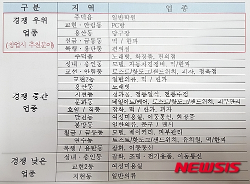 【충주=뉴시스】 