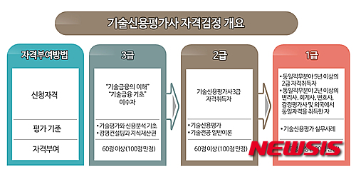 【부산=뉴시스】제갈수만 기자 = 기사 첨부용.