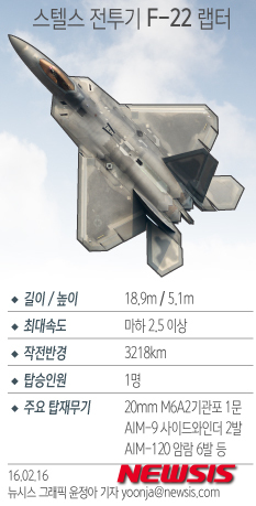 【서울=뉴시스】윤정아 기자 = '세계 최강의 전투기'로 꼽히는 미국의 스텔스전투기 F-22(랩터)가 이르면 오는 17일 한반도에 전격 전개될 예정인 것으로 16일 전해졌다.&nbsp; yoonja@newsis.com