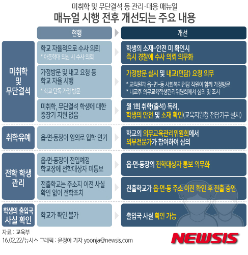 【서울=뉴시스】윤정아 기자 = 22일 교육부는 미취학 아동과 무단결석 학생의 소재와 안전 확인, 학교 복귀 지원 등 체계적 관리를 위한 “미취학 및 무단결석 등 관리·대응 매뉴얼”을 발표했다. yoonja@newsis.com