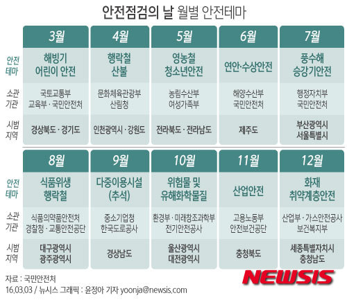 【서울=뉴시스】윤정아 기자 = 국민안전처는 이달부터 '안전점검의 날'을 테마형으로 운영한다고 3일 밝혔다.&nbsp; yoonja@newsis.com