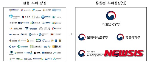 【서울=뉴시스】 정부상징 정부기관 적용(안)&nbsp; 새로운 정부상징은 태극기의 청․홍․백 삼색 조합과 여백의 미를 살린 담백한 표현으로 ‘대한민국다움’을 극대화하고, 열린 조형성을 통해 국민과 세계, 미래를 향해 나아가는 진취적인 대한민국 정부를 표현하고 있다. 또한 새로운 정부상징 글꼴은 훈민정음 창제기의 글꼴을 현대적 감각에 맞추어 태극과의 자연스러운 조화를 구현함으로써 정부상징의 권위를 뒷받침했다.