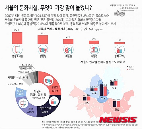【서울=뉴시스】서울연구원 인포그래픽 '서울의 문화시설, 무엇이 가장 많이 늘었나?' 갈무리. 2016.04.11. (사진 = 서울연구원 제공) photo@newsis.com