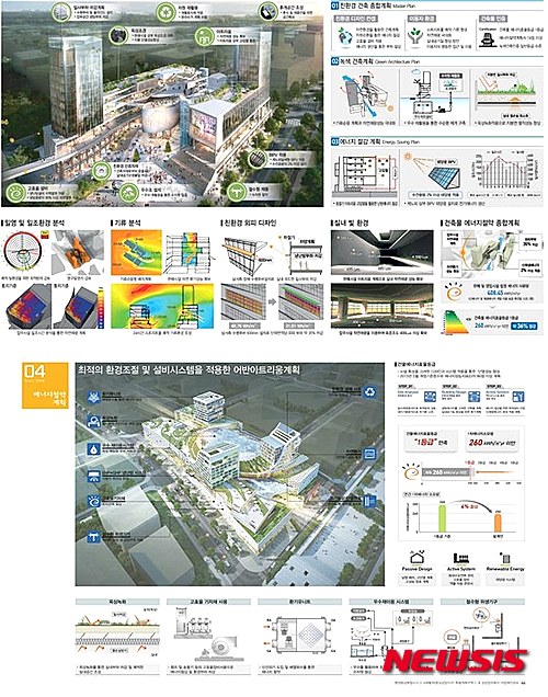 ▲행정중심복합도시 도시문화상업가로(어반아트리움) 계룡건설산업(P2) 친환경 건축계획(위쪽)과 모아건설(P3) 친환경 건축계획 조감도.