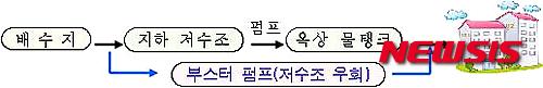 【서울=뉴시스】