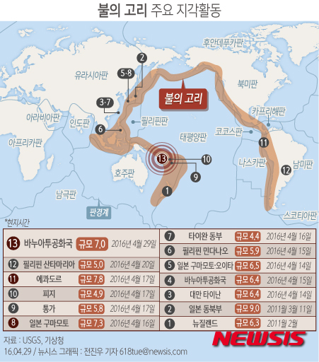 【서울=뉴시스】전진우 기자 = 29일(현지시간) ’불의 고리'로 불리는 환태평양지진대에 위치한 태평양 국가인 바누아투에서 규모 7.0 강진이 발생했다. 618tue@newsis.com