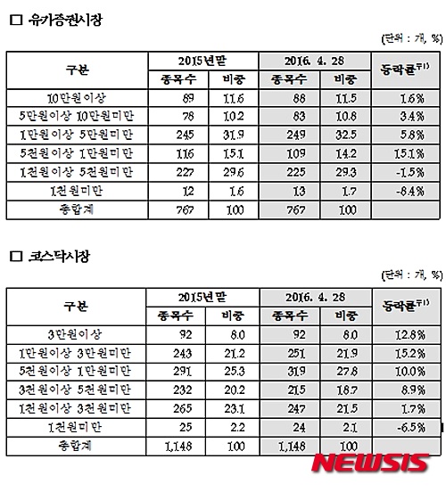 동전