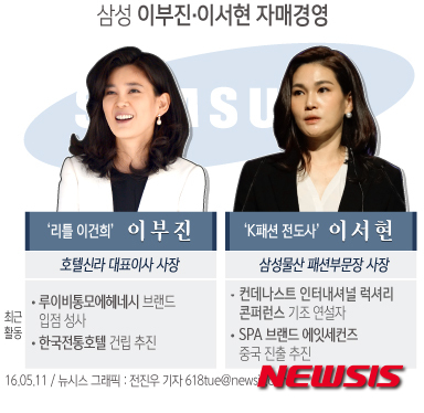 【서울=뉴시스】전진우 기자 = 이건희 삼성그룹 회장이 급성 심장경색으로 아들 이재용 삼성전자 부회장이 사실상의 그룹 총수 역활을 맡은지 만 2년이 지난 가운데 이부진·서현 사장은 경영 역량을 발휘하면서 재계의 핵심인물로 자리잡고 있다.&nbsp; 618tue@newsis.com