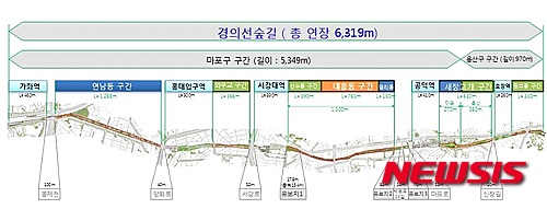 【서울=뉴시스】경의선숲길 구간.