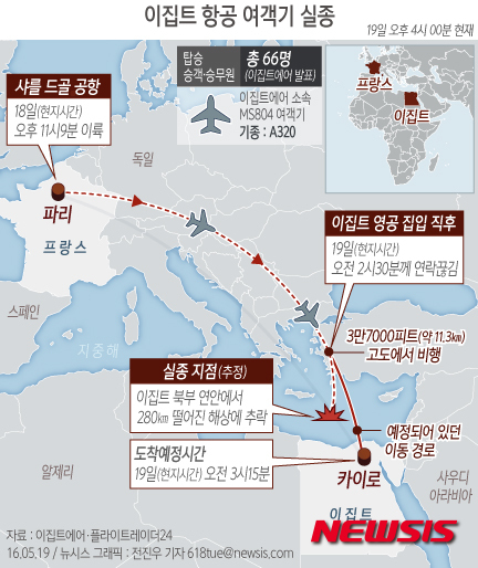 【서울=뉴시스】전진우 기자 = 프랑스 파리에서 지난 18일(현지시간) 오후 승객과 승무원 66명을 태우고 이집트 카이로로 향하던 이집트항공 여객기가 바다에 추락한 것으로 추정된다. 618tue@newsis.com