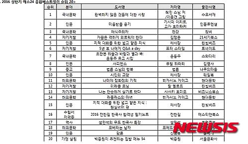 【서울=뉴시스】2016 상반기 예스24 종합베스트셀러 순위 20