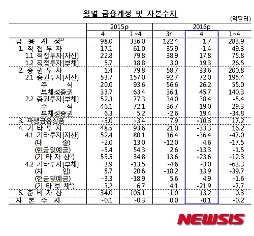 【서울=뉴시스】