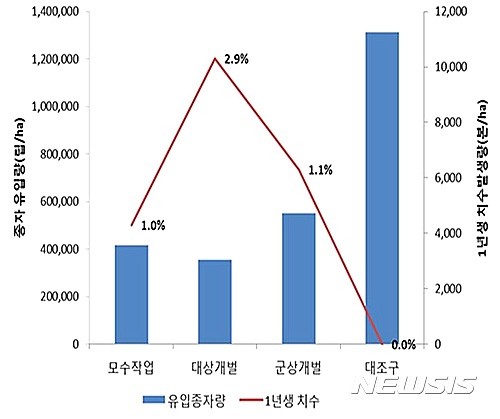 【대전=뉴시스】김양수 기자 = 
