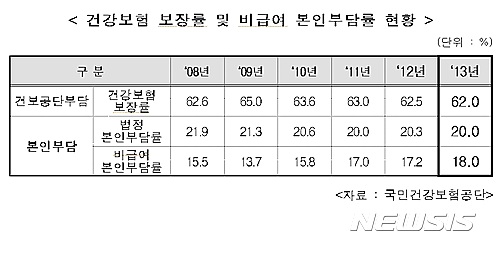 【서울=뉴시스】