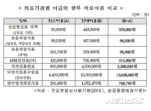 【서울=뉴시스】