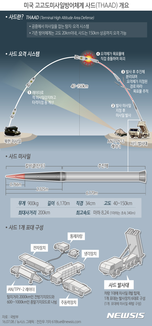 【서울=뉴시스】전진우 기자 = 한·미 공동실무단은 8일 공동 발표문을 통해 "주한미군에 사드 체계를 배치하기로 한미 동맹 차원의 결정을 했다"며 한반도 배치를 공식화했다. 618tue@newsis.com