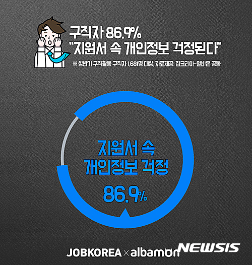 잡코리아 개인정보