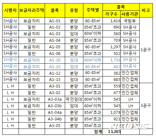 추석후 '로또 분양' 북위례 '태풍의 눈' 