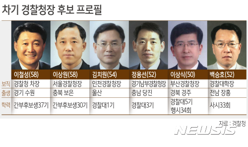 【서울=뉴시스】안지혜 기자 = 강신명 청장의 임기가 다음달 22일로 만료된다. 차기 경찰청장은 이달 말 내정될 예정이다. 경찰청장 임기는 2년이다. hokma@newsis.com