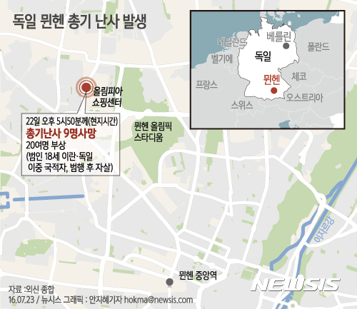 【서울=뉴시스】안지혜 기자 = 22일(현지 시간) 독일 뮌헨의 올림피아 쇼핑센터 앞에서 발생한 총기난사 사건으로 9명이 사망, 20여 명이 부상했다. hokma@newsis.com