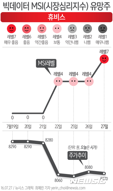 휴비스