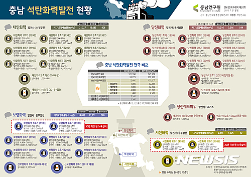 【홍성·예산=뉴시스】충남 석탄발전 현황.