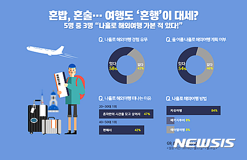 제주도 1박2일 두복여행 (feat. 여성혼자여행,혼자여행)