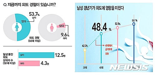 【서울=뉴시스】정필재 기자 =