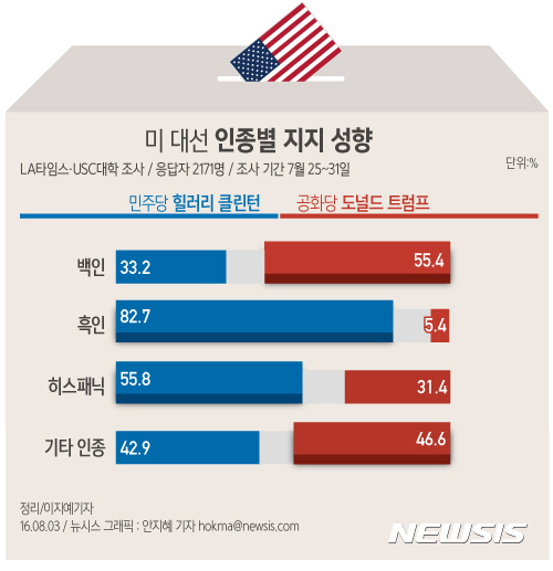 히스패닉계 남자아이