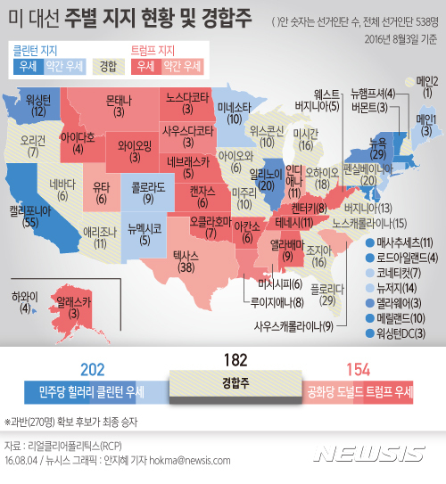 【서울=뉴시스】미국 대선 주별 지지도 및 경합주 <자료 : 리얼클리어폴리틱스(RCP)>
