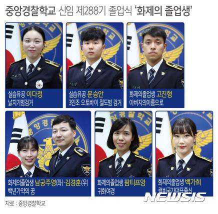 【서울=뉴시스】 중앙경찰학교 신임 제288기 졸업식 '화제의 졸업생'. 자료:중앙경찰학교