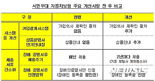 【서울=뉴시스】