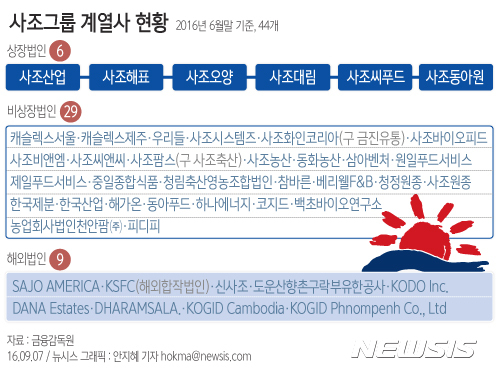 【서울=뉴시스】 사조그룹 계열사 현황
