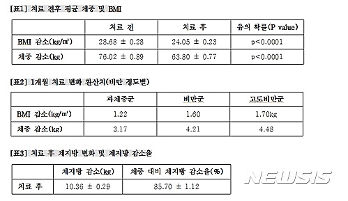 【서울=뉴시스】한방 다이어트