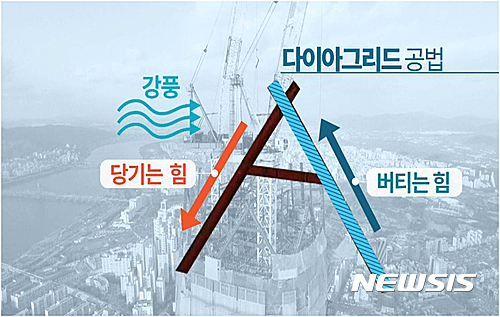 【서울=뉴시스】조수정 기자 = 경북 경주에서 규모 5.8의 지진이 발생한 가운데 13일 서울 송파구 롯데월드타워는 리히터 규모 9의 지진에도 견딜 수 있는 가장 높은 수준의 특수 내진설계를 적용했다고 밝혔다. 사진은 다이아그리드 공법 설명도. 2016.09.13. (사진=롯데물산 제공)  photo@newsis.com