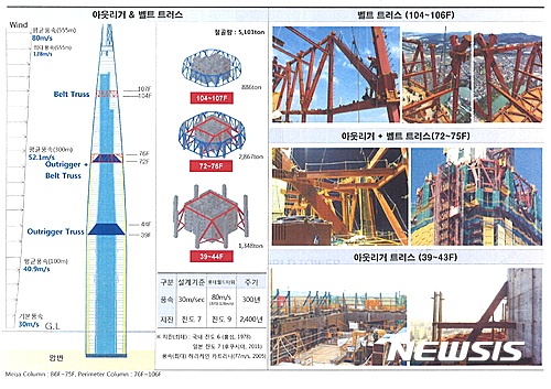 【서울=뉴시스】조수정 기자 = 경북 경주에서 규모 5.8의 지진이 발생한 가운데 13일 서울 송파구 롯데월드타워는 리히터 규모 9의 지진에도 견딜 수 있는 가장 높은 수준의 특수 내진설계를 적용했다고 밝혔다. 그림은 내풍 내진설계 설명도. 2016.09.13. (사진=롯데물산 제공)  photo@newsis.com