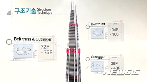 【서울=뉴시스】조수정 기자 = 경북 경주에서 규모 5.8의 지진이 발생한 가운데 13일 서울 송파구 롯데월드타워는 리히터 규모 9의 지진에도 견딜 수 있는 가장 높은 수준의 특수 내진설계를 적용했다고 밝혔다. 그림은 구조기술 설명도. 2016.09.13. (사진=롯데물산 제공)  photo@newsis.com