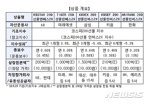 【서울=뉴시스】